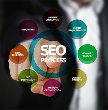 SEO Definitions