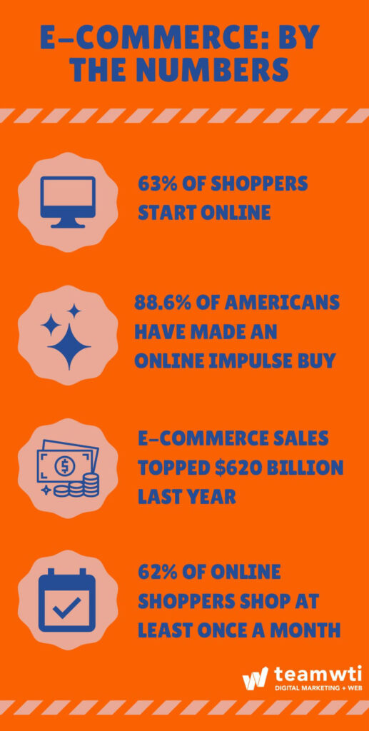 E-Commerce by the numbers in statistics