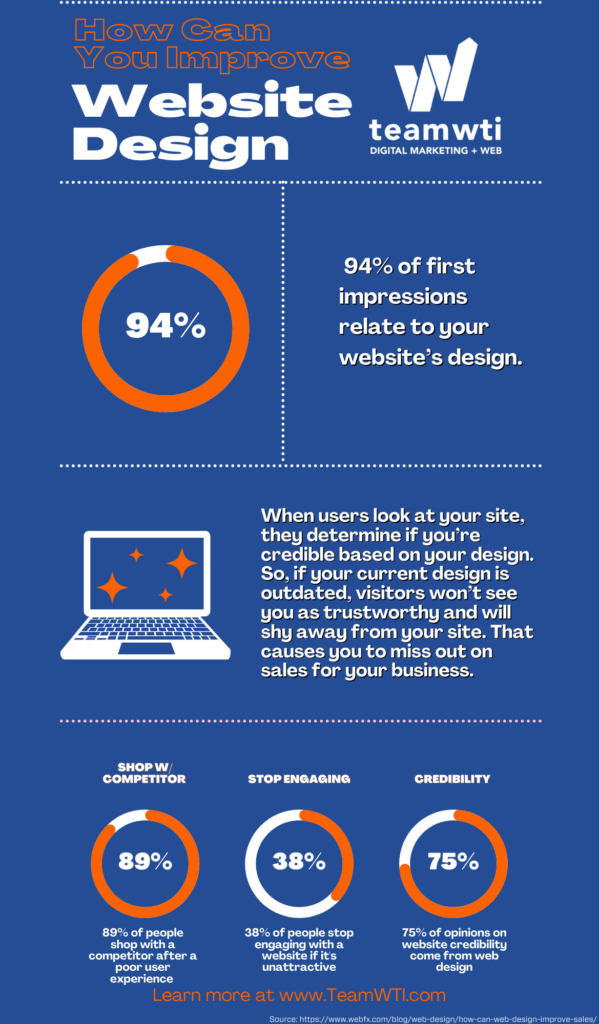 infograph on website design benefits