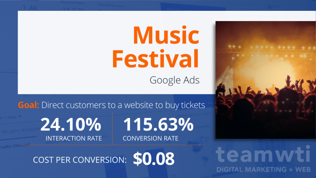 Google Ads case study involving a music festival