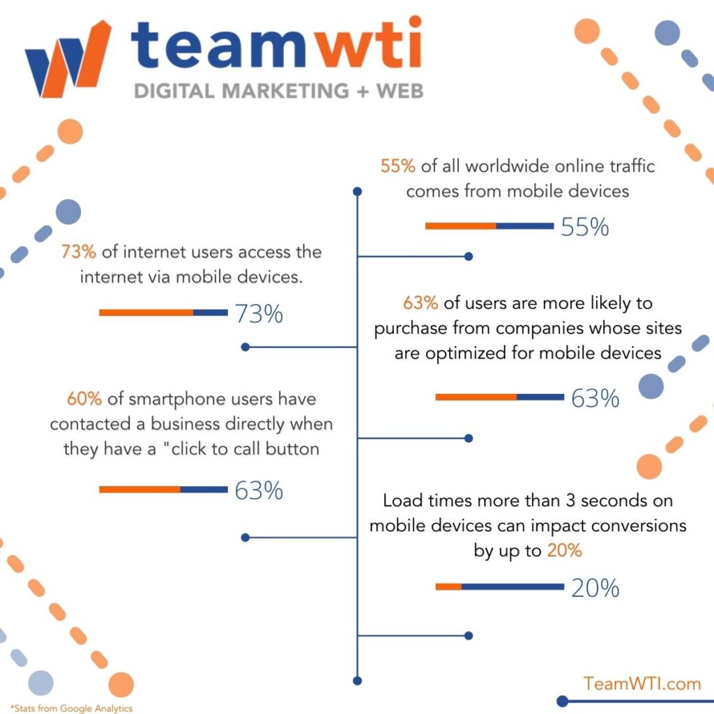 Team WTI Web optimization 