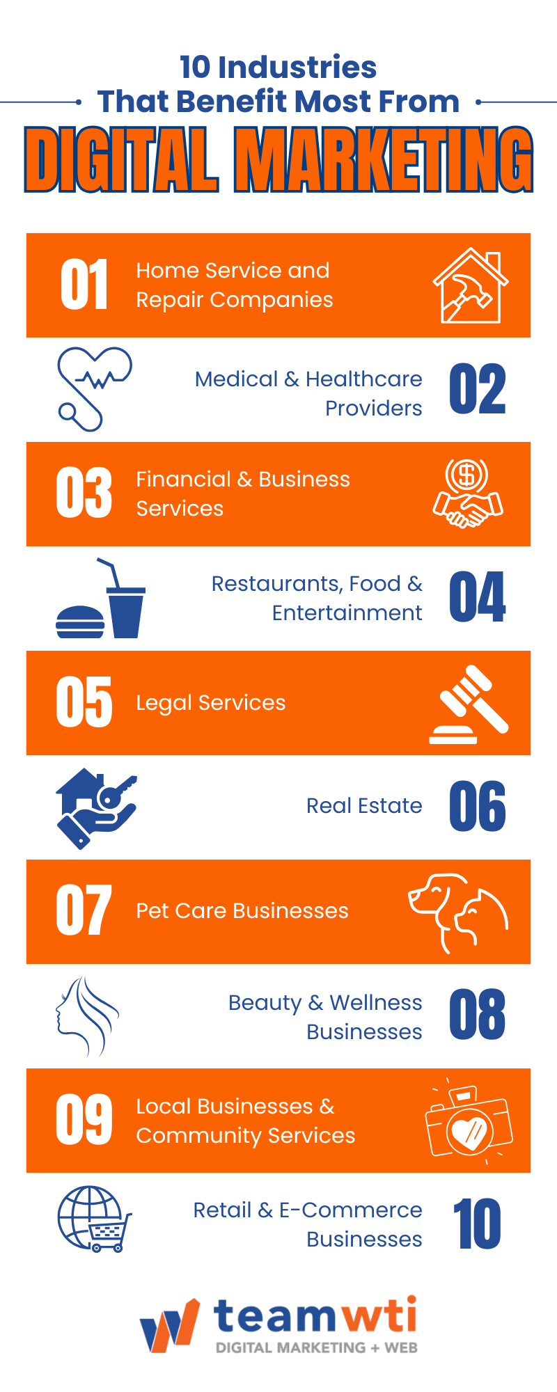 10 Industries
That Benefit Most From Digital Marketing